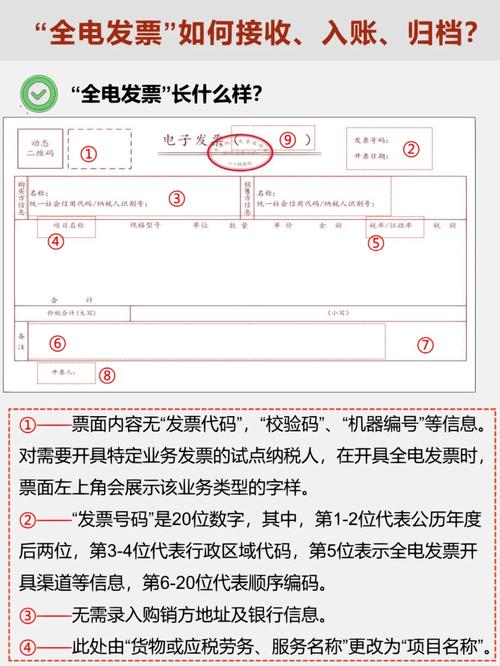 开具全电发票商品明细太多怎么办?运用清单导入模板一键导入 人工智能 开具全电发票商品明细太多怎么办?运用清单导入模板一键导入 开具全电发票商品明细太多怎么办?运用清单导入模板一键导入 人工智能