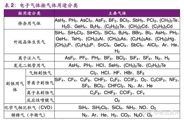 带你理解一下什么叫电子气体 智能科技 带你理解一下什么叫电子气体 带你理解一下什么叫电子气体 智能科技