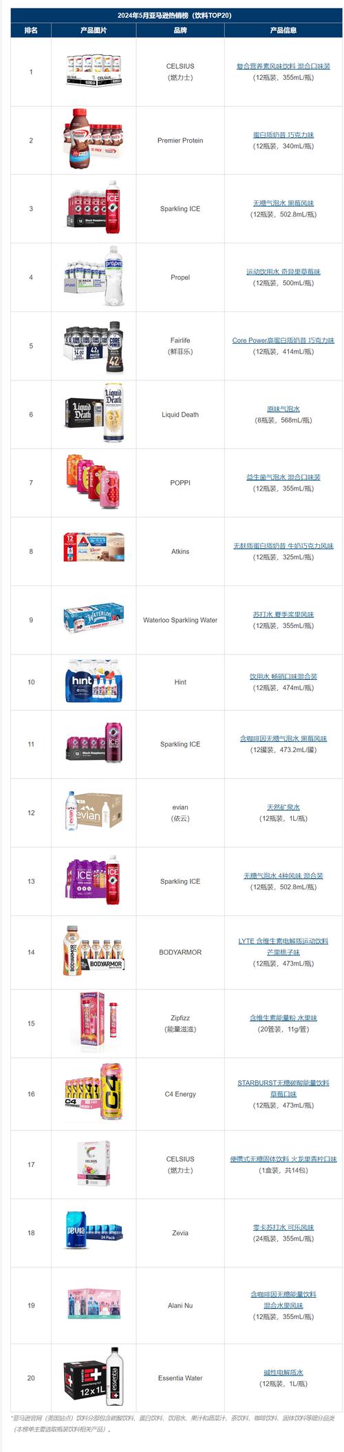 亚马逊澳大年夜利亚站公布最热销Top 10产品 互联通信 亚马逊澳大年夜利亚站公布最热销Top 10产品 亚马逊澳大年夜利亚站公布最热销Top 10产品 互联通信