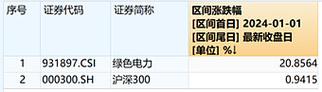 政策力度加码绿电板块反弹绿电ETF(159669)涨1.3%盘中溢价交易 智能科技 政策力度加码绿电板块反弹绿电ETF(159669)涨1.3%盘中溢价交易 政策力度加码绿电板块反弹绿电ETF(159669)涨1.3%盘中溢价交易 智能科技