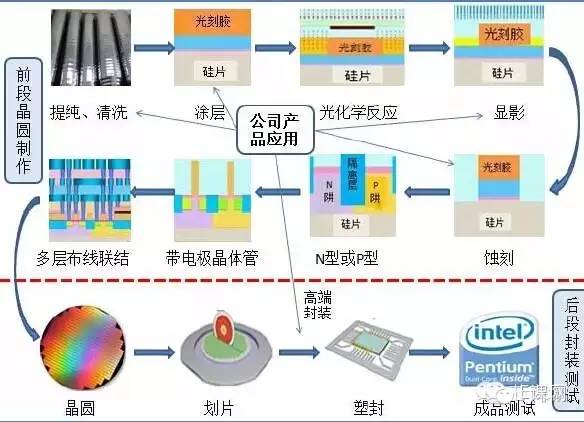 一文看懂集成电路(IC)的分类电子工程师必看 智能科技 一文看懂集成电路(IC)的分类电子工程师必看 一文看懂集成电路(IC)的分类电子工程师必看 智能科技