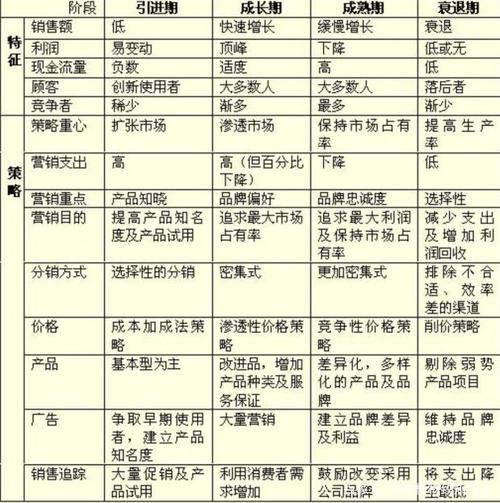 产品研发有几个阶段可以分这几个计划-王屹师长教师 人工智能 产品研发有几个阶段可以分这几个计划-王屹师长教师 产品研发有几个阶段可以分这几个计划-王屹师长教师 人工智能
