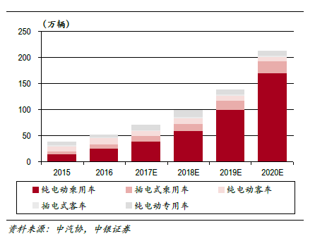 国际能源署:2050年电车电池需求将达到14太瓦时是2020年的90倍 互联通信 国际能源署:2050年电车电池需求将达到14太瓦时是2020年的90倍 国际能源署:2050年电车电池需求将达到14太瓦时是2020年的90倍 互联通信