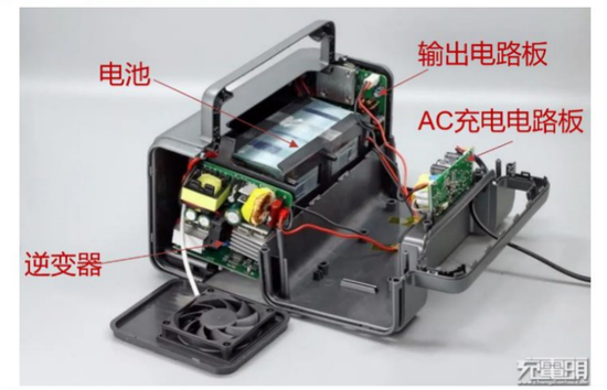 摩托车领域巨擘隆鑫入局户外电源市场!EHOM首款1度电新品拆解 互联通信 摩托车领域巨擘隆鑫入局户外电源市场!EHOM首款1度电新品拆解 摩托车领域巨擘隆鑫入局户外电源市场!EHOM首款1度电新品拆解 互联通信