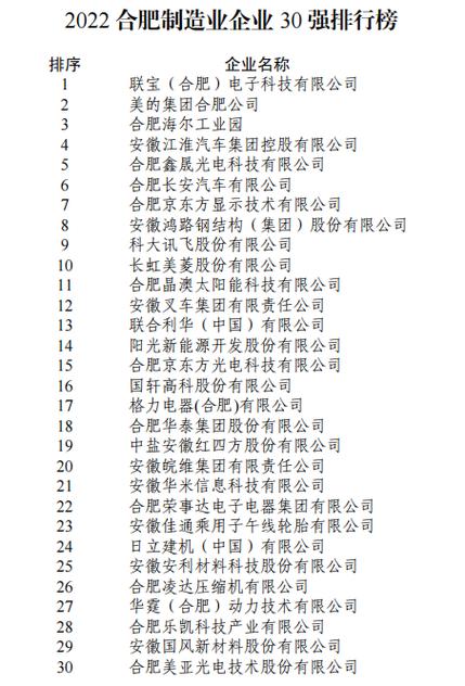 2021年合肥企业50强排行榜:联宝(合肥)电子科技有限公司位居榜首 智能家居 2021年合肥企业50强排行榜:联宝(合肥)电子科技有限公司位居榜首 2021年合肥企业50强排行榜:联宝(合肥)电子科技有限公司位居榜首 智能家居