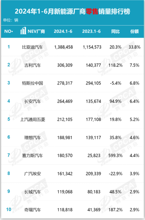 艾为电子：产品已慢慢扩展到工业、汽车等领域截至2023年上半年产品型号总计1,100余款 艾为电子：产品已慢慢扩展到工业、汽车等领域截至2023年上半年产品型号总计1,100余款 互联通信