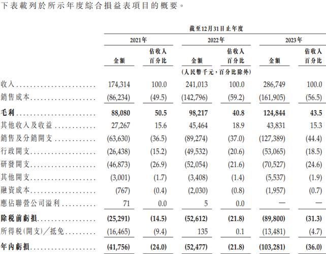 IPO雷达 | 格林轮回、大年夜地海洋、华新环保同台竞技行业补贴大年夜滑坡业绩冲击弗成避免 人工智能 IPO雷达 | 格林轮回、大年夜地海洋、华新环保同台竞技行业补贴大年夜滑坡业绩冲击弗成避免 IPO雷达 | 格林轮回、大年夜地海洋、华新环保同台竞技行业补贴大年夜滑坡业绩冲击弗成避免 人工智能