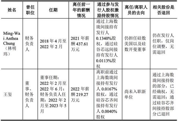 上市后业绩“变脸”甬矽电子手握20亿抛12亿募资计划欲补流 智能家居 上市后业绩“变脸”甬矽电子手握20亿抛12亿募资计划欲补流 上市后业绩“变脸”甬矽电子手握20亿抛12亿募资计划欲补流 智能家居