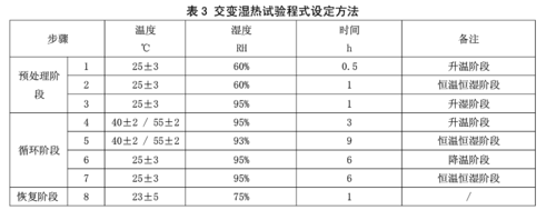 恒定湿热试验与交变湿热试验的差异?交变湿热IEC60068-2-30标准 智能家居 恒定湿热试验与交变湿热试验的差异?交变湿热IEC60068-2-30标准 恒定湿热试验与交变湿热试验的差异?交变湿热IEC60068-2-30标准 智能家居