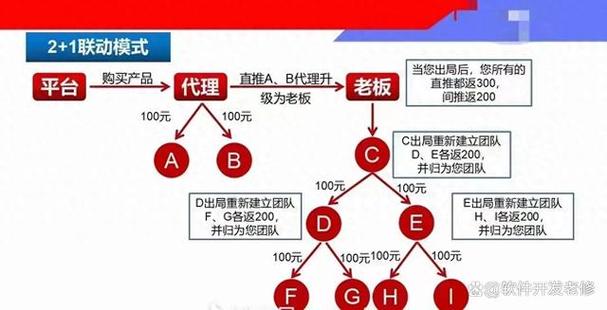 “美妆美享”链动2+1商业模式:迅速裂变、合规创业购物新体验 人工智能 “美妆美享”链动2+1商业模式:迅速裂变、合规创业购物新体验 “美妆美享”链动2+1商业模式:迅速裂变、合规创业购物新体验 人工智能