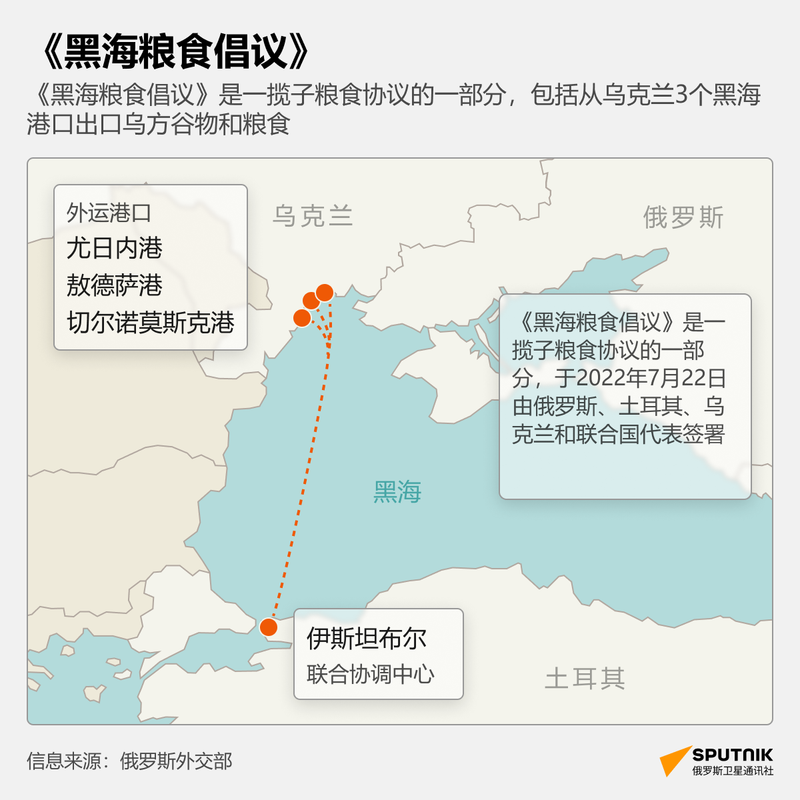 粮食协议到期后乌克兰首次经黑海新航线外运粮食 智能科技 粮食协议到期后乌克兰首次经黑海新航线外运粮食 粮食协议到期后乌克兰首次经黑海新航线外运粮食 智能科技