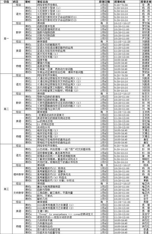 腾讯教室课程清单 智能家居 腾讯教室课程清单 腾讯教室课程清单 智能家居