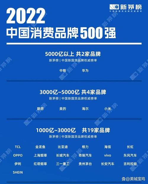华为、联想、小米、美的、海尔、TCL等中国30家电子家电公司2022年第一季度业绩 智能家居 华为、联想、小米、美的、海尔、TCL等中国30家电子家电公司2022年第一季度业绩 华为、联想、小米、美的、海尔、TCL等中国30家电子家电公司2022年第一季度业绩 智能家居