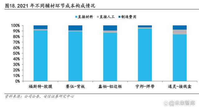 光伏组件小辅材行业专题申报:短期量利双升有弹性耐久格局优化 智能科技 光伏组件小辅材行业专题申报:短期量利双升有弹性耐久格局优化 光伏组件小辅材行业专题申报:短期量利双升有弹性耐久格局优化 智能科技