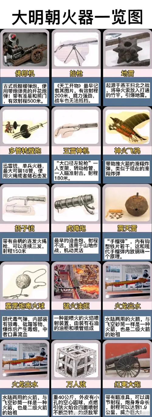 中国火器近代史:从明朝到现代的演变 智能家居 中国火器近代史:从明朝到现代的演变 中国火器近代史:从明朝到现代的演变 智能家居