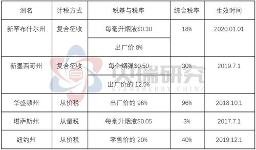 《治理办法》实施果味连续去库存系列监管下电子烟格局将变? 互联通信 《治理办法》实施果味连续去库存系列监管下电子烟格局将变? 《治理办法》实施果味连续去库存系列监管下电子烟格局将变? 互联通信