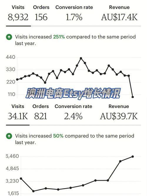 15个国外最火爆的电商产品!销量高利润厚…… 人工智能 15个国外最火爆的电商产品!销量高利润厚…… 15个国外最火爆的电商产品!销量高利润厚…… 人工智能