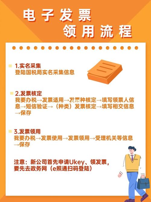 收藏!网上申领发票这样办3种方法简单又便捷~ 人工智能 收藏!网上申领发票这样办3种方法简单又便捷~ 收藏!网上申领发票这样办3种方法简单又便捷~ 人工智能