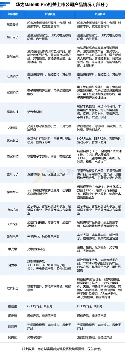 华为高下游家当链十大年夜公司 智能家居 华为高下游家当链十大年夜公司 华为高下游家当链十大年夜公司 智能家居