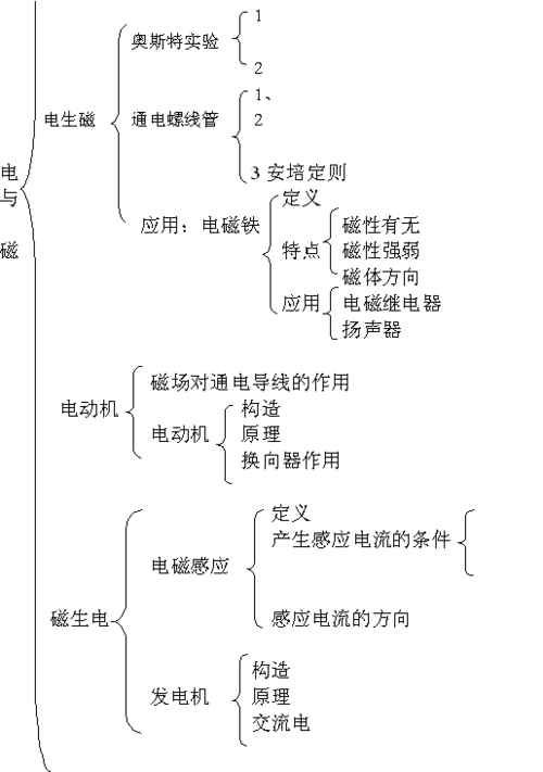 磁、光、电存储的具体分析你理解若干? 智能科技 磁、光、电存储的具体分析你理解若干? 磁、光、电存储的具体分析你理解若干? 智能科技