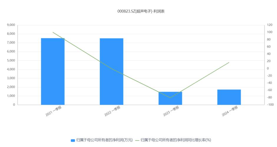 超声电子：2023年度汕头超声印制板（三厂）吃亏原因为行业需求疲软及产品发卖利润率下降 超声电子：2023年度汕头超声印制板（三厂）吃亏原因为行业需求疲软及产品发卖利润率下降 智能科技