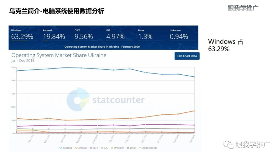 乌克兰简介:消费类电子市场分析 智能家居 乌克兰简介:消费类电子市场分析 乌克兰简介:消费类电子市场分析 智能家居