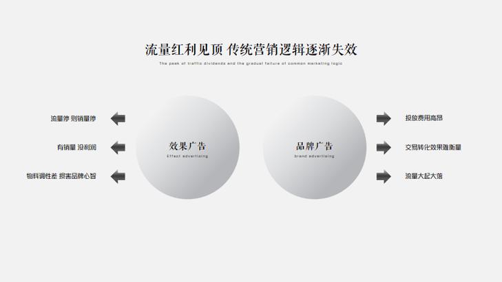 “短视频种草+直播电商”营销手册打造品牌全链路视频营销 人工智能 “短视频种草+直播电商”营销手册打造品牌全链路视频营销 “短视频种草+直播电商”营销手册打造品牌全链路视频营销 人工智能