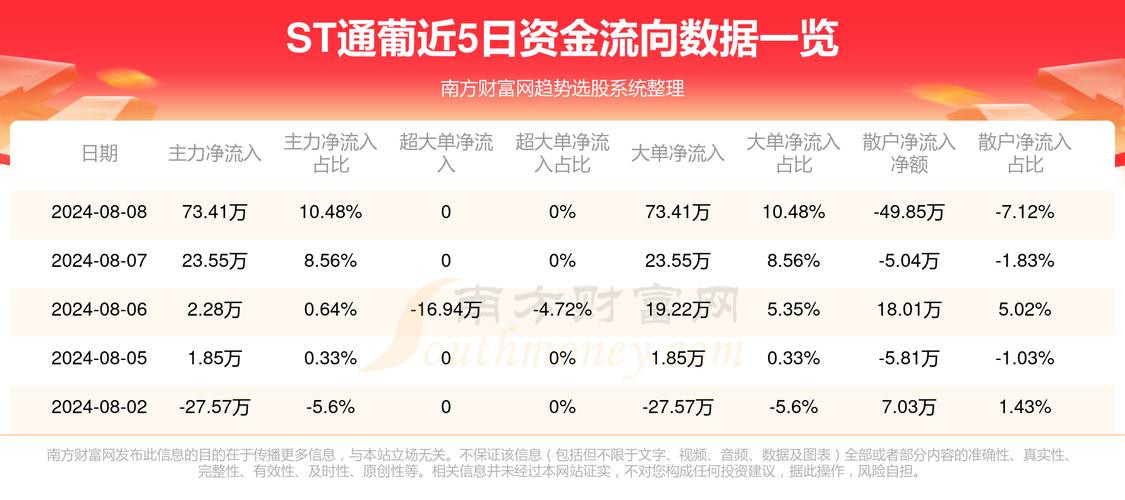 ST通葡实控人生变:新雇主此前卖资产未果今欲直接入主 人工智能 ST通葡实控人生变:新雇主此前卖资产未果今欲直接入主 ST通葡实控人生变:新雇主此前卖资产未果今欲直接入主 人工智能