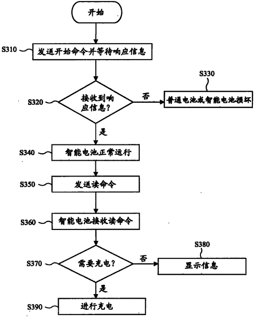 光彩公司申请电子设备和电池检测方法专利可以识别电池的新旧 互联通信 光彩公司申请电子设备和电池检测方法专利可以识别电池的新旧 光彩公司申请电子设备和电池检测方法专利可以识别电池的新旧 互联通信