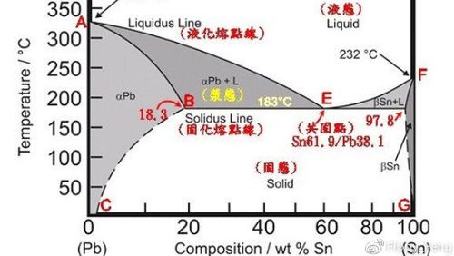 焊锡丝中有色金属锡、铅含量的因果分析 智能家居 焊锡丝中有色金属锡、铅含量的因果分析 焊锡丝中有色金属锡、铅含量的因果分析 智能家居