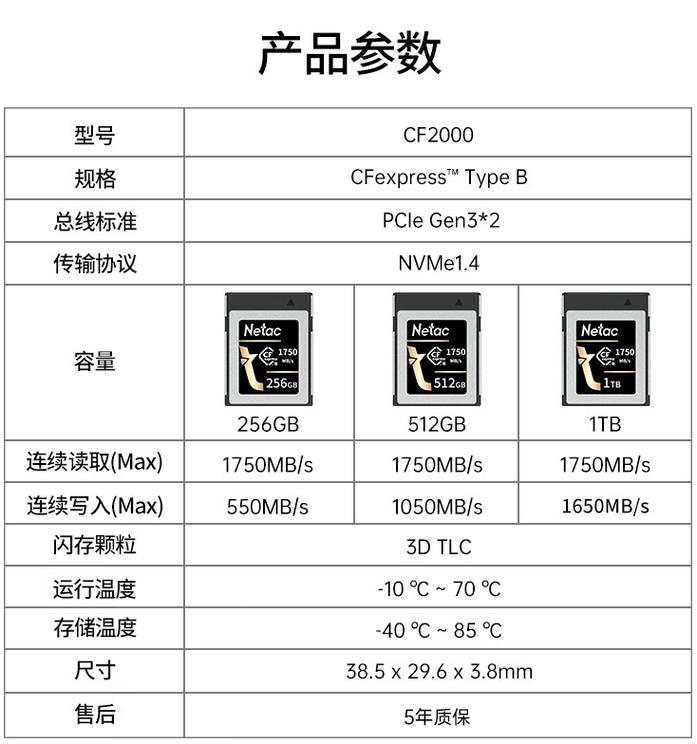 朗科推出CF2000系列CFe-B存储卡:读速1750 MB/s1999元起 互联通信 朗科推出CF2000系列CFe-B存储卡:读速1750 MB/s1999元起 朗科推出CF2000系列CFe-B存储卡:读速1750 MB/s1999元起 互联通信