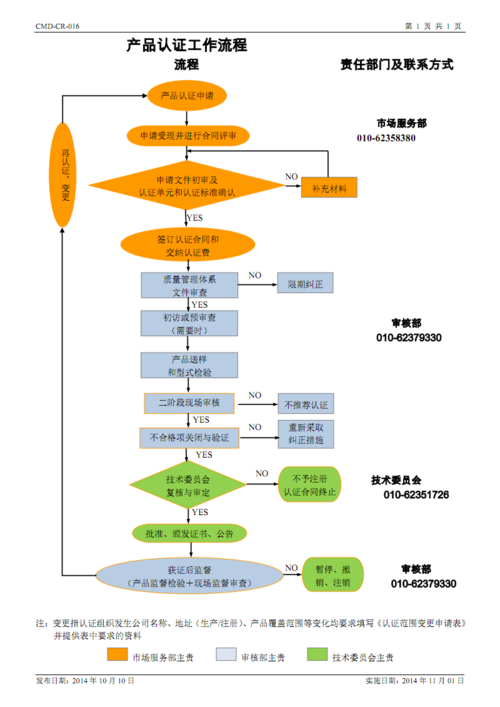 通讯产品FCC认证怎么解决?解决流程是什么? 互联通信 通讯产品FCC认证怎么解决?解决流程是什么? 通讯产品FCC认证怎么解决?解决流程是什么? 互联通信