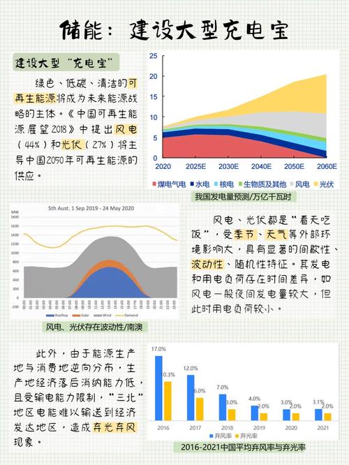 探访北京新质分娩力·走出实验室|从2000度到5000度巨型充电宝的储能进化论 智能科技 探访北京新质分娩力·走出实验室|从2000度到5000度巨型充电宝的储能进化论 探访北京新质分娩力·走出实验室|从2000度到5000度巨型充电宝的储能进化论 智能科技