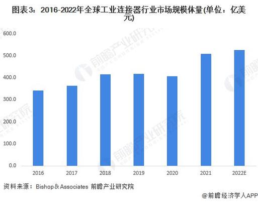 2024年全球与中国毛纽扣连接器行业数据前景猜测分析 智能科技 2024年全球与中国毛纽扣连接器行业数据前景猜测分析 2024年全球与中国毛纽扣连接器行业数据前景猜测分析 智能科技