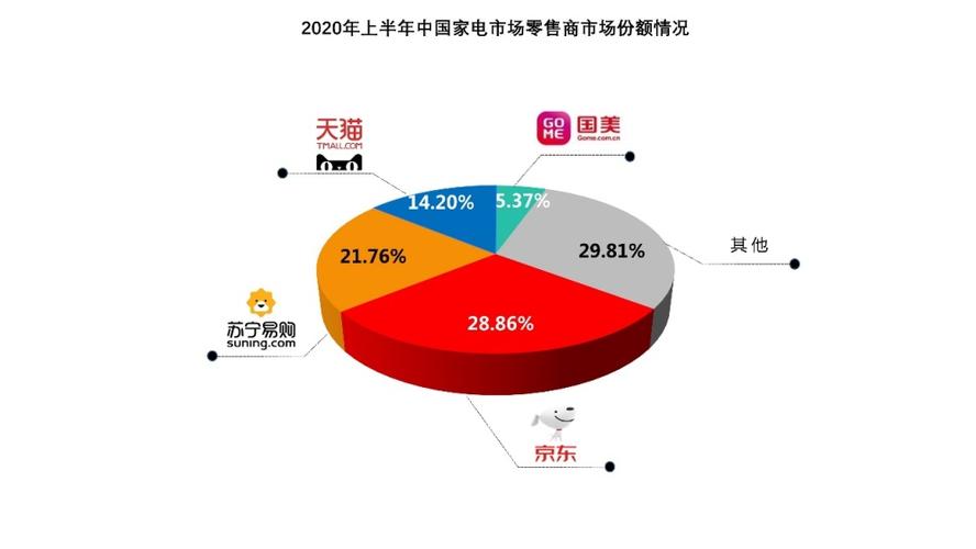一些不起眼的小渠道却是不少家电厂商的增长点 智能家居 一些不起眼的小渠道却是不少家电厂商的增长点 一些不起眼的小渠道却是不少家电厂商的增长点 智能家居