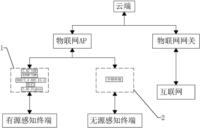 九博股份取得一种接入型OTN设备及其数据传输加密和解密方法专利保护数据的安然性 互联通信 九博股份取得一种接入型OTN设备及其数据传输加密和解密方法专利保护数据的安然性 九博股份取得一种接入型OTN设备及其数据传输加密和解密方法专利保护数据的安然性 互联通信