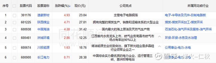精伦电子:上市公司涉及退市风险和其他特别处理的适用前提请参阅交易所最新修订的股票上市规则 智能科技 精伦电子:上市公司涉及退市风险和其他特别处理的适用前提请参阅交易所最新修订的股票上市规则 精伦电子:上市公司涉及退市风险和其他特别处理的适用前提请参阅交易所最新修订的股票上市规则 智能科技