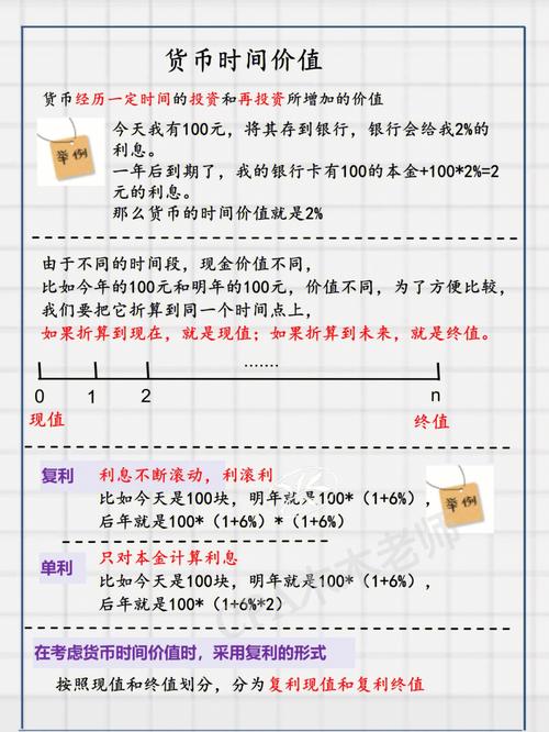 期权的时间价值天天都在损耗若何猜测一天损失若干时间价值? 智能家居 期权的时间价值天天都在损耗若何猜测一天损失若干时间价值? 期权的时间价值天天都在损耗若何猜测一天损失若干时间价值? 智能家居
