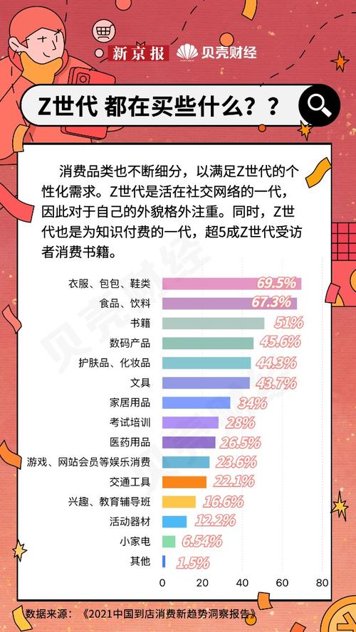 Z世代数字文化消费的特色与动因 人工智能 Z世代数字文化消费的特色与动因 Z世代数字文化消费的特色与动因 人工智能