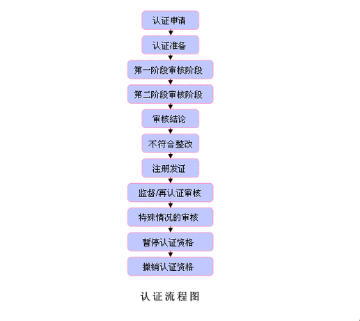 中一信:企业ISO认证流程详解:若何快速获得证书 智能家居 中一信:企业ISO认证流程详解:若何快速获得证书 中一信:企业ISO认证流程详解:若何快速获得证书 智能家居