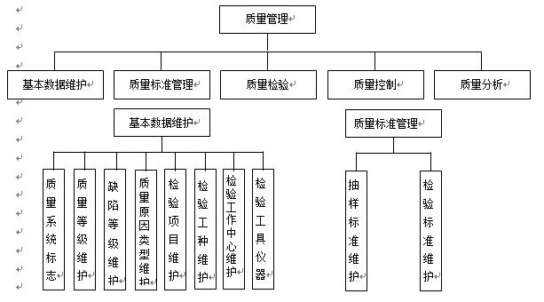 智能化系统质量控制难点、重点 智能家居 智能化系统质量控制难点、重点 智能化系统质量控制难点、重点 智能家居