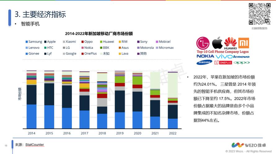 《2024新加坡电子产品市场洞察》7千亿收入电子市场成长倾向申报 智能家居 《2024新加坡电子产品市场洞察》7千亿收入电子市场成长倾向申报 《2024新加坡电子产品市场洞察》7千亿收入电子市场成长倾向申报 智能家居