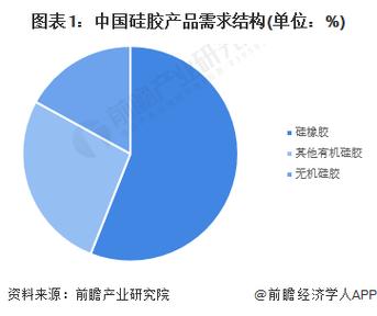 2022-2028年中国FNG硅胶行业市场研究及前瞻分析申报 人工智能 2022-2028年中国FNG硅胶行业市场研究及前瞻分析申报 2022-2028年中国FNG硅胶行业市场研究及前瞻分析申报 人工智能