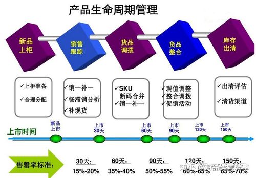 产品就是企业的生命精准治理企业的产品生命周期课件PPT分享 智能科技 产品就是企业的生命精准治理企业的产品生命周期课件PPT分享 产品就是企业的生命精准治理企业的产品生命周期课件PPT分享 智能科技