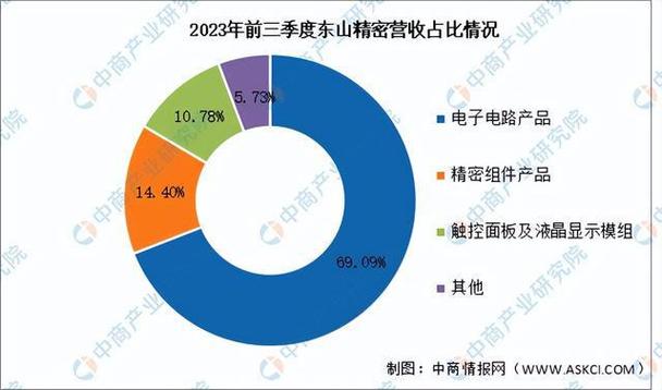 2024年中国PCB市场现状及成久远景猜测分析 智能科技 2024年中国PCB市场现状及成久远景猜测分析 2024年中国PCB市场现状及成久远景猜测分析 智能科技