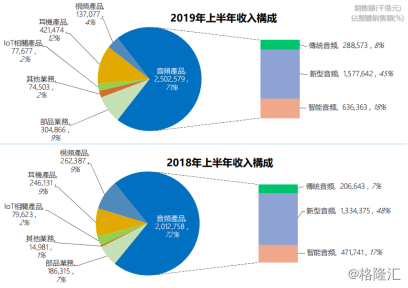 通力电子:毛利增幅明显智能设备拥抱AloT时代 智能家居 通力电子:毛利增幅明显智能设备拥抱AloT时代 通力电子:毛利增幅明显智能设备拥抱AloT时代 智能家居