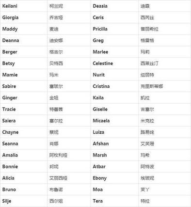 好的收集科技公司英文名字 智能家居 好的收集科技公司英文名字 好的收集科技公司英文名字 智能家居