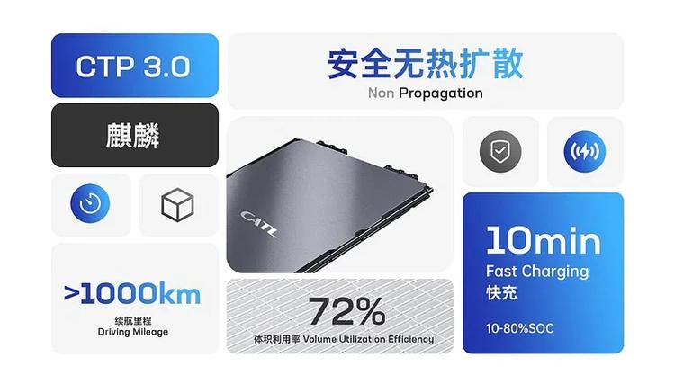 拆解麒麟电池:何以支持充电10分钟续航400公里超级快充? 互联通信 拆解麒麟电池:何以支持充电10分钟续航400公里超级快充? 拆解麒麟电池:何以支持充电10分钟续航400公里超级快充? 互联通信