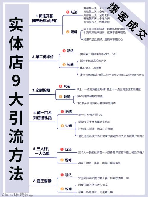 实体店引流的3大年夜线上渠道总结与策略整理 智能科技 实体店引流的3大年夜线上渠道总结与策略整理 实体店引流的3大年夜线上渠道总结与策略整理 智能科技