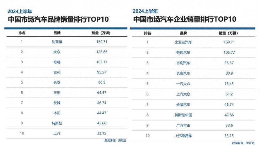 全球电子代工厂排名:前十名中企占6席比亚迪第六榜首富士康 人工智能 全球电子代工厂排名:前十名中企占6席比亚迪第六榜首富士康 全球电子代工厂排名:前十名中企占6席比亚迪第六榜首富士康 人工智能